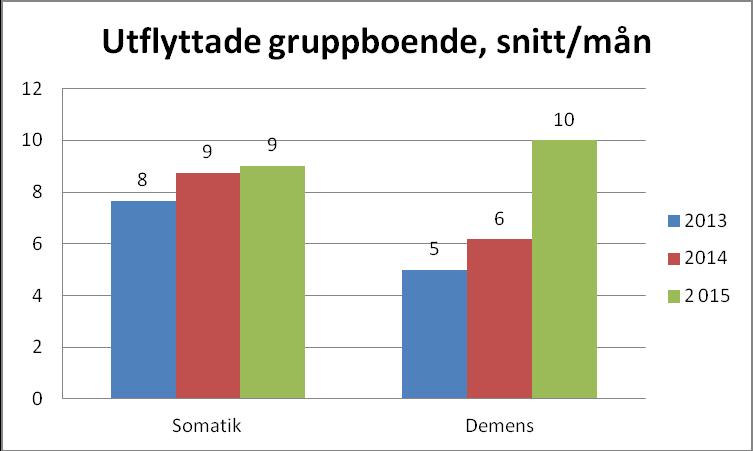 för 2014 var 42 %.