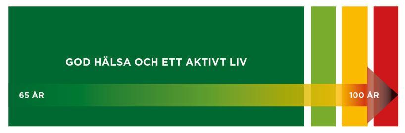 Användandet av GPS-larm kan leda till längre kvarboende i ordinärt boende vilket möter behovet av ytterligare platser på särskilt boende.