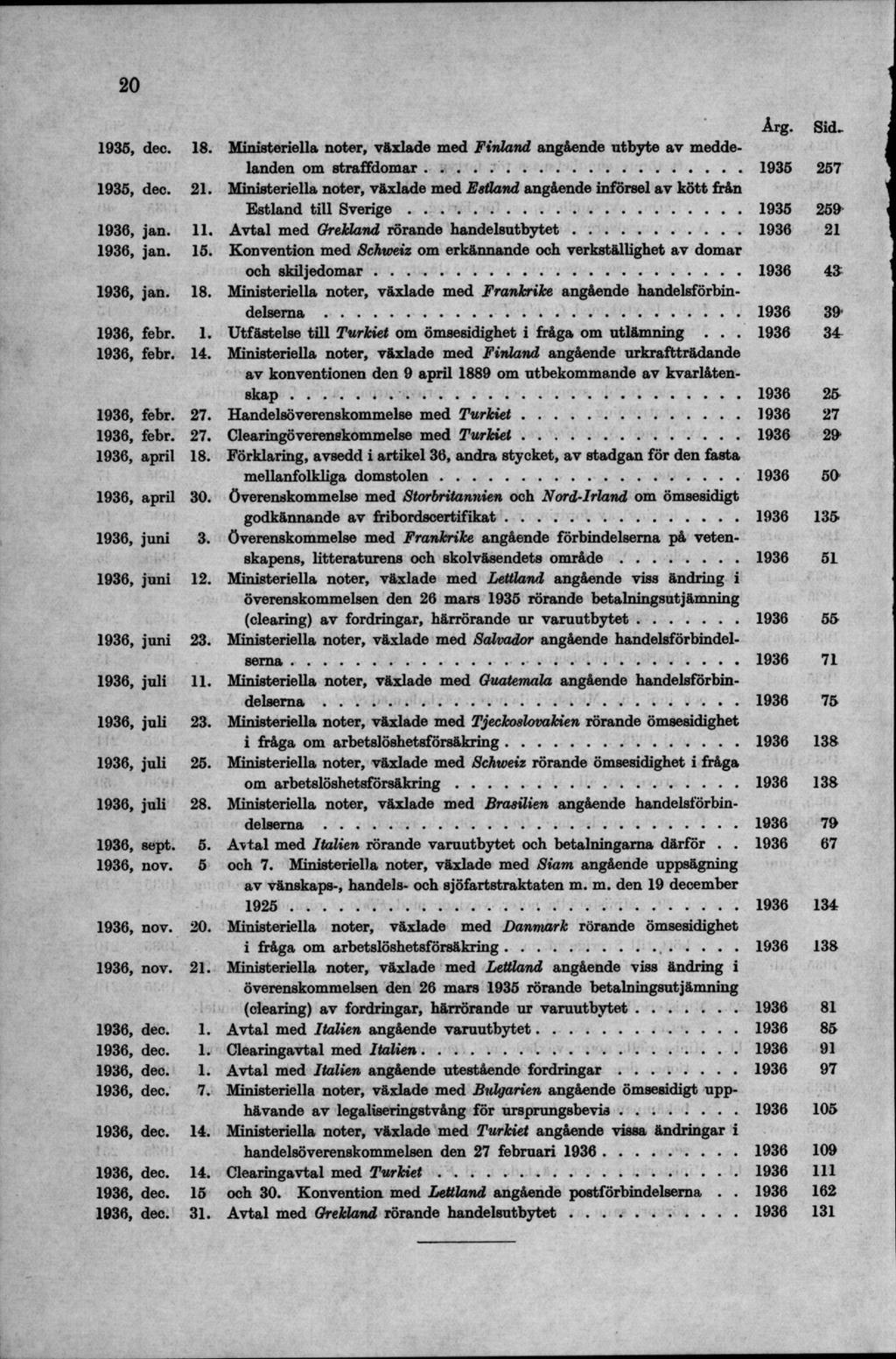 1935, dec. 18. Ministeriella noter, växlade med Finland angående utbyte av meddelanden om straffdom ar 1935 257 1935, dec. 21.