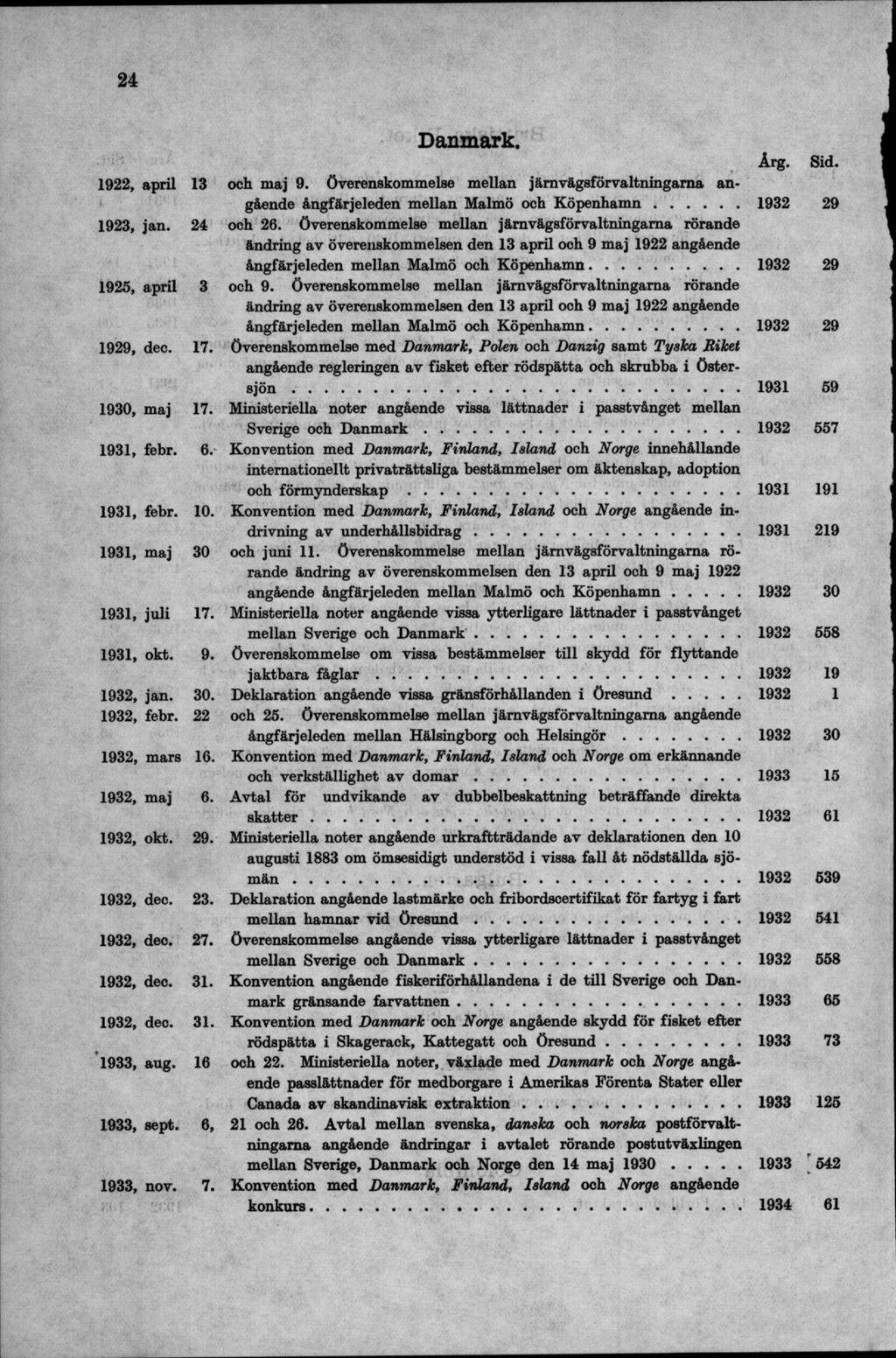 Danmark. Årg. Sid. 1922, april 13 och maj 9. överenskommelse mellan jämvägsförvaltningama angående ångfärjeleden mellan Malmö och K öpenham n... 1932 29 1923, jan. 24 och 26.