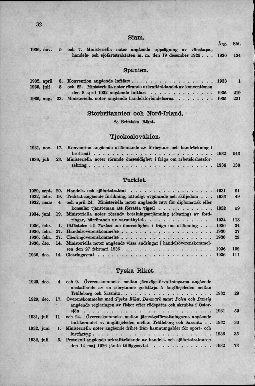 Siam. 1936, nov. 5 och 7. Ministeriella noter angående uppsägning av vänskaps-, handels- och sjöfartstraktaten m. m. den 19 december 1926... 1936 134 Spanien. 1932, april 8.