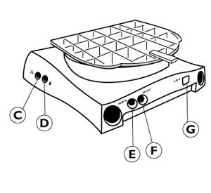 6G3B11 Multimedia Base (option) C. Jack för hörlurar Anslut hörlurarna här. Högtalarna kommer automatiskt att kopplas bort när hörlurarna ansluts. D. Mikrofonjack Anslut mikrofonen här. E.