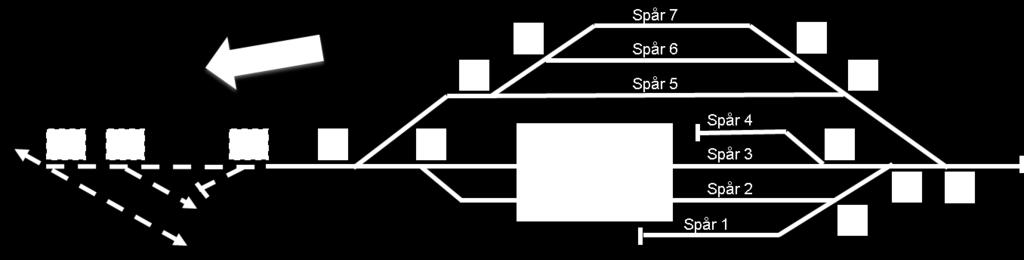 Streckad linje markerar annans infrastruktur. Växlar markeras med nummer i grå ruta. De med heldragen kant tillhör Jernhusen, med streckad kant annan infrastrukturförvaltare. 3.2.1.