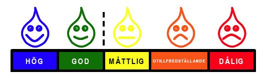 Kväve De totala kvävehalterna i Kolbäcksåns sjöar och vattendrag var under året måttligt höga till höga och ökar, liksom fosforhalterna, efter hand nedströms i systemet.