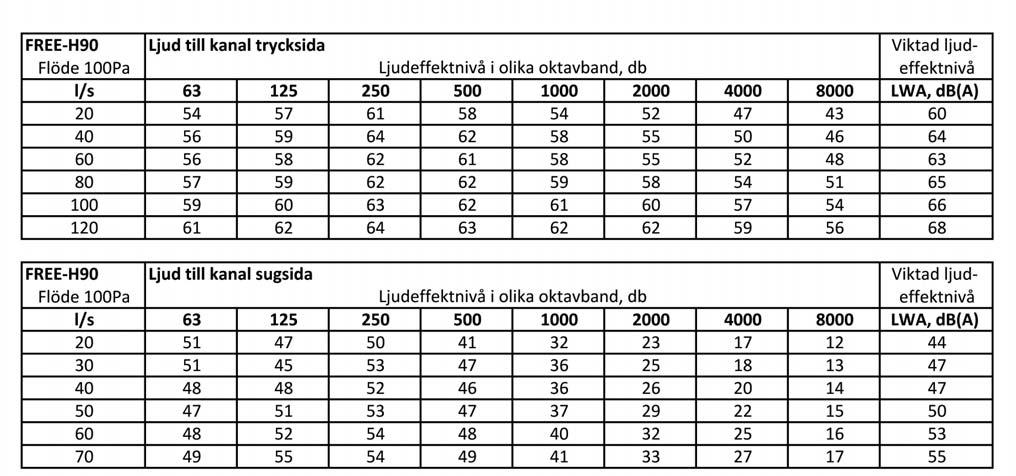 Mått och anvisningar FREE-H9 Måttuppgifter