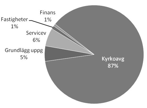 Ingående eget kapital är drygt 60 000 tkr varav 35 000 tkr är målkapital.