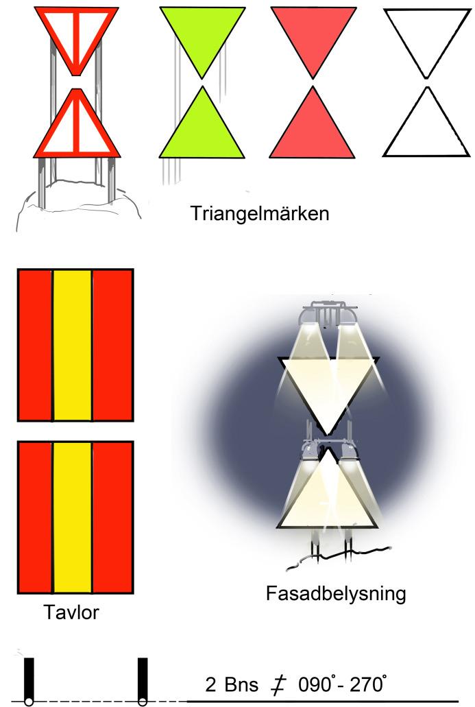 3.2.4 Tavlor SSA av typ tavla, som normalt används i enslinjer som dagermärke. Bild 3.2.4.1 Utseende på tavlor är normalt trekantiga eller rektangulära.