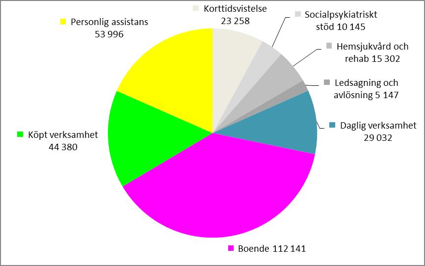 Nettokostnader exkl