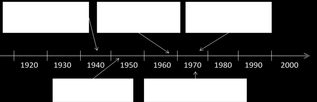 3. Teoretisk referensram Det teoretiska ramverket e de de igg de de e f de de y e f ge e g ed de e f ide ifie ce e e chefer tillhörande generation Y.