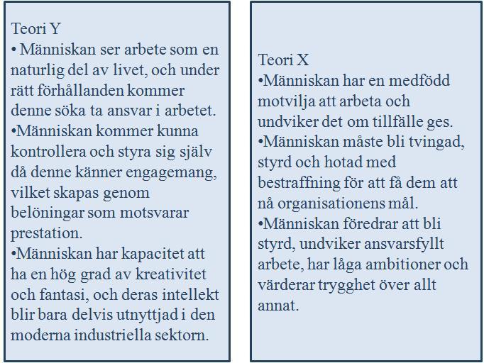 3.3.1 McGregors syn på det mänskliga beteendet McGregor menar att det auktoritära ledarskapet fungerar utmärkt under vissa omständigheter, men under andra omständigheter misslyckas den auktoritära