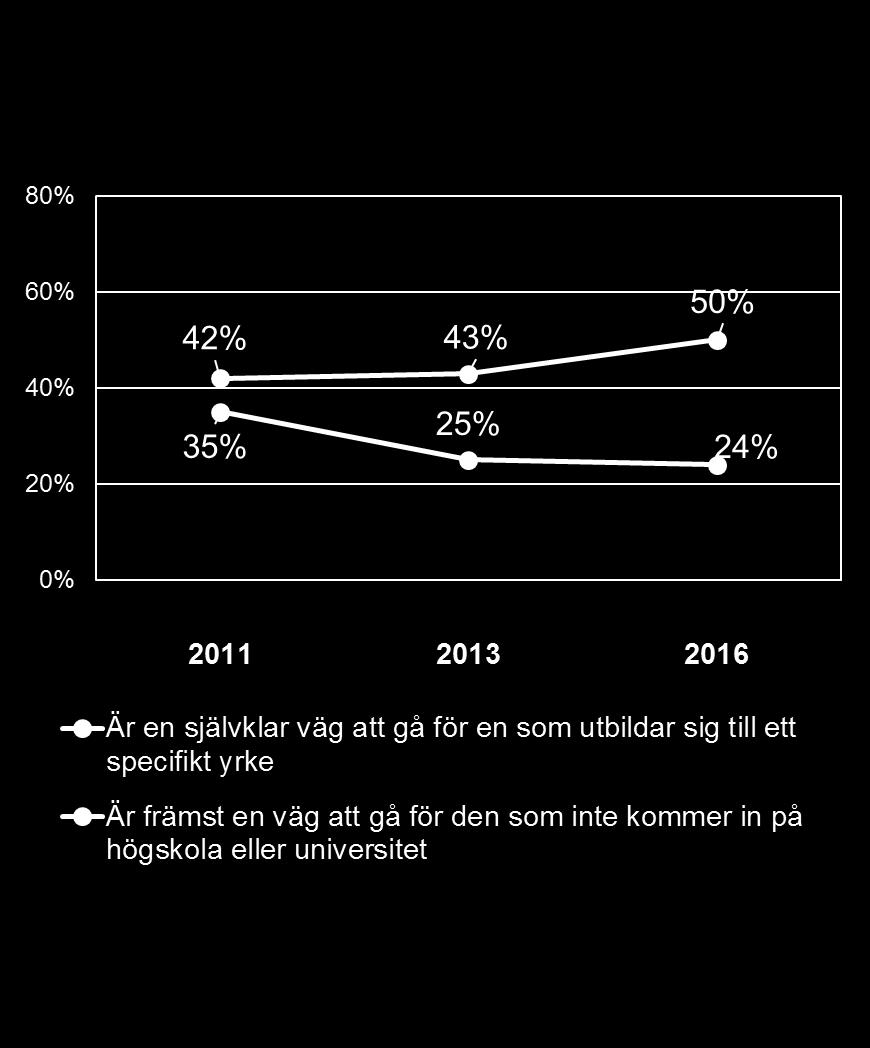 Associationerna till yrkeshögskolan går åt rätt håll