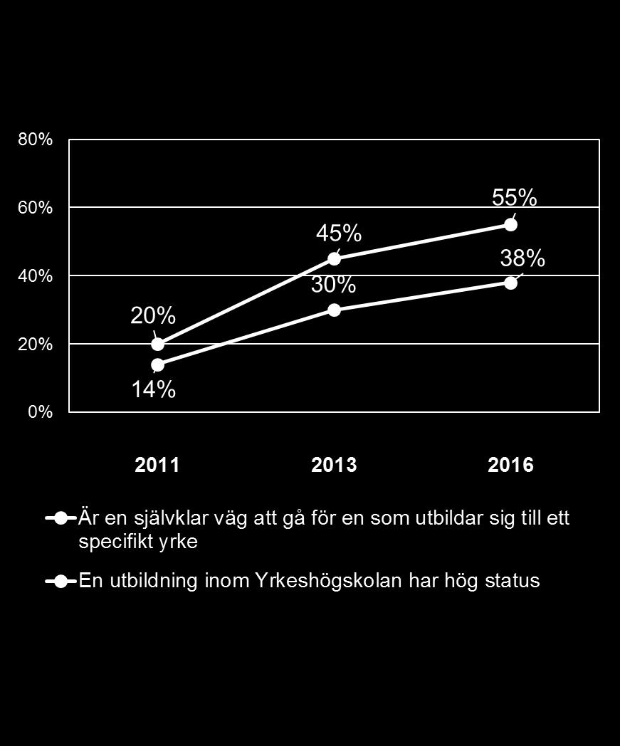 en 5-gradig skala där 5= Instämmer helt Visar andel