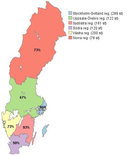 3. REGISTRETS TÄCKNINGSGRAD Fram till utgången av 2012 fanns totalt 2711 patienter registrerade. Av dessa registrerades 900 under 2012.