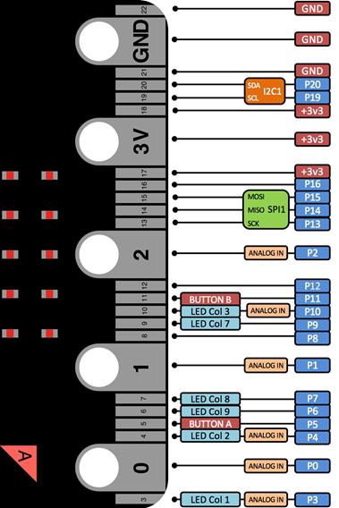 Kitronik har tagit fram en experimentsats med många olika komponenter och handledning speciellt utvecklad för micro:bit