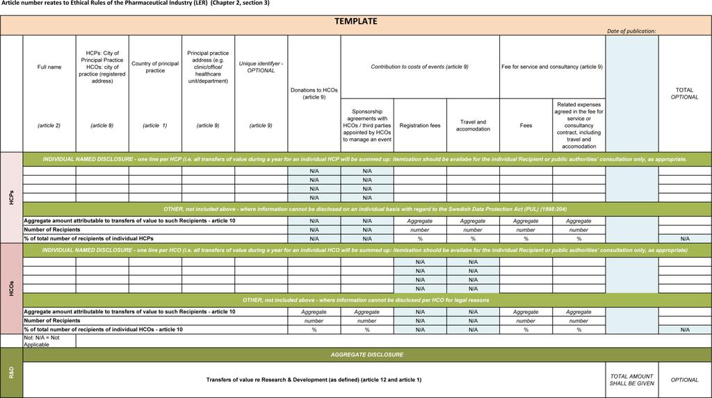 LIF HCP/HCO Disclosure Template in English Below is the