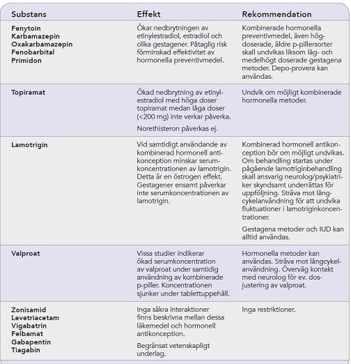 Kvinnoklinikerna i Linköping och Preventivmedelsrådgivning 16(14) Long-acting