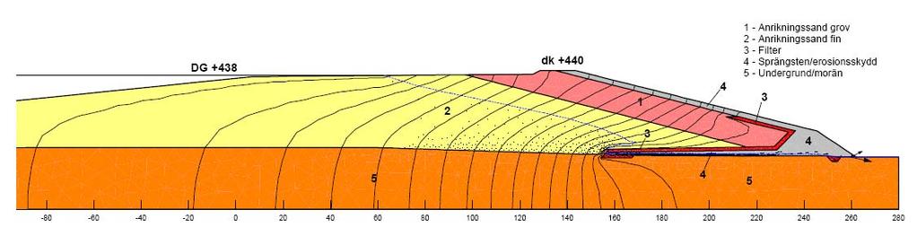 Portrycksgradient i