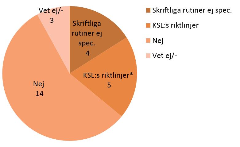 Finns i kommunen skriftliga riktlinjer för att förebygga avvikningar (Stockholms län)?