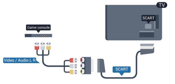 För att pausa och spela in en TV-sändning behöver du minst 250 GB hårddiskutrymme. CVBS Audio L R/Scart Anslut spelkonsolen till TV:n med en kompositkabel (CVBS) och Audio L/R-kabel till TV:n.