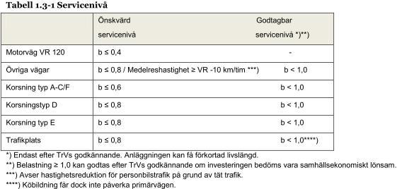 3.2 Tillkommande trafik med anledning av etablering av ny förskola. Etableringen av den nya förskolan med plats för ca 75 barn beräknas medföra ca 300 fordonsrörelse/dag (vardagar).