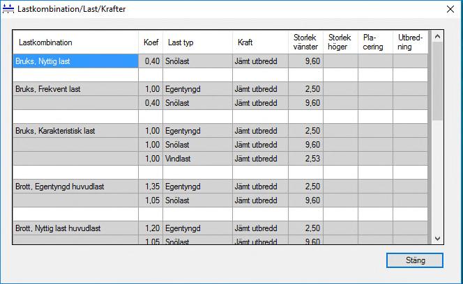 caeec310 Balk stål Sidan 23(33) 3.5 Resultat Under Resultat i menyn finner du information vad beträffar resultat av beräkningarna och dimensioneringen.