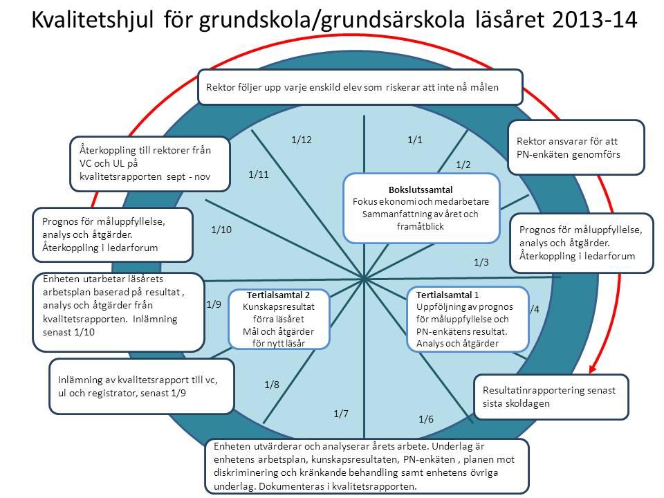 Kvalitetsrapport