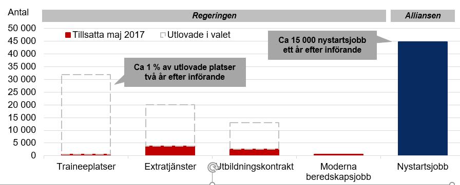nu lämnas hemma utan ett sammanhang och som riskerar att hamna ännu längre från arbetsmarknaden.