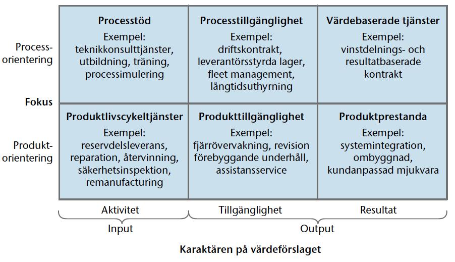 Ett ramverk för tjänster och