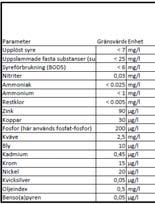 2016-07-07 Sidan 9 Sidan 10 Vattenkvalitet i Citybanan