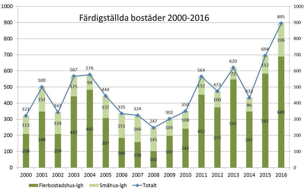 Bilaga till