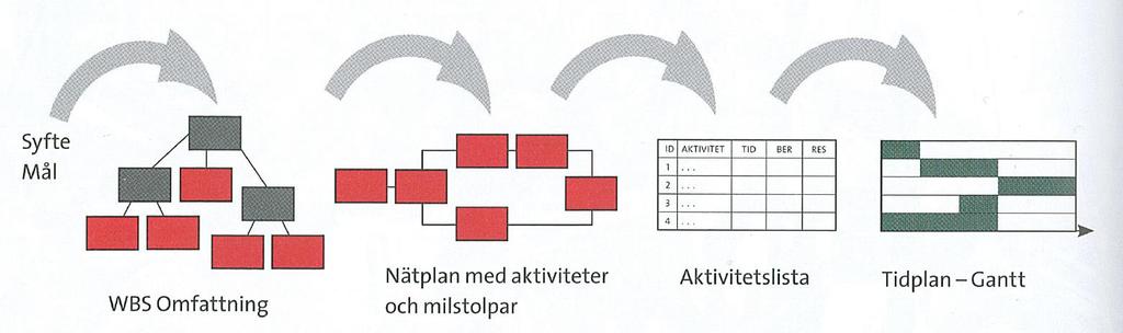 Upp på