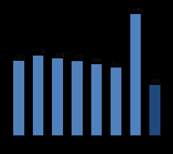 Finansiell översikt, januari mars 2017 Kassaflöde, investeringar och finansiell ställning Vid slutet av perioden uppgick likvida medel, inklusive kortfristiga placeringar med en löptid om högst tre