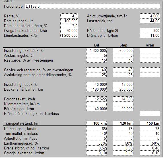 Bilaga 1. Ekonomisk kalkyl av nyttan med aerodynamiska påbyggnationer Ekonomisk bedömning av nyttan med aerodynamiska påbyggnationer.