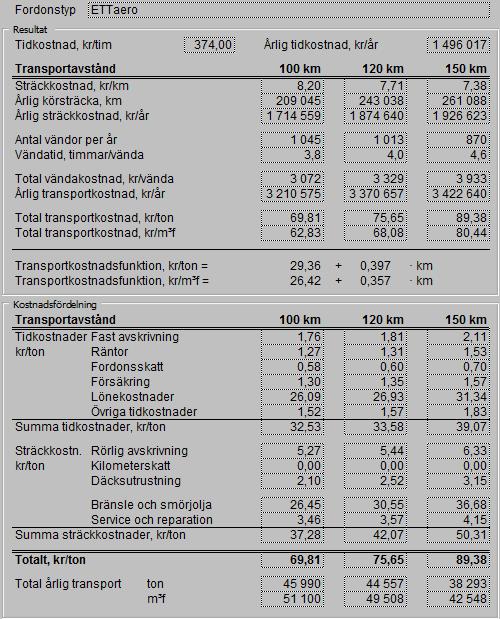 Fortsättning