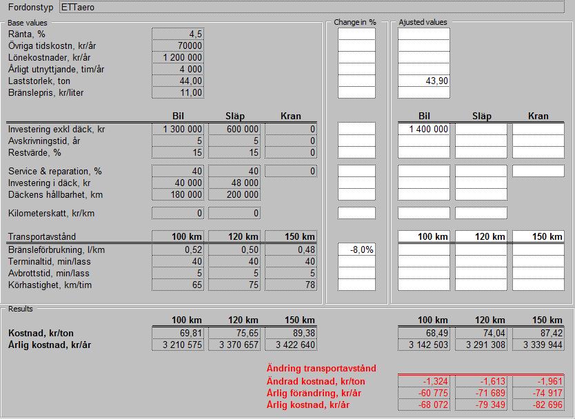 Tabell 2.