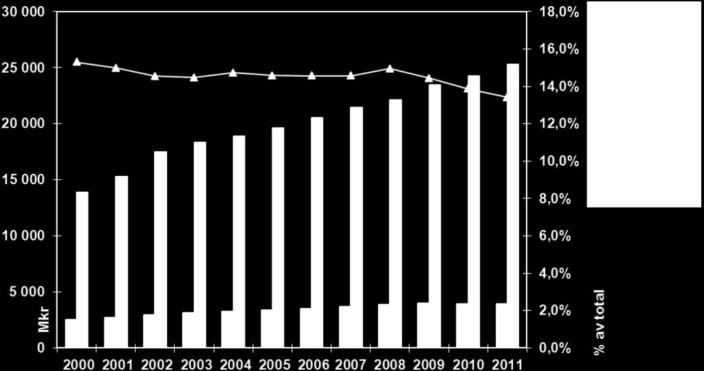 Patienten betalar själv en egenavgift med en maximal summa per tolvmånadersperiod medan övriga kostnader betalas av Region Skåne. Patientens egenavgift till och med år var 1 8 kronor.