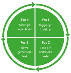 SVENSKA NYANLÄNDA ELEVER Språkkraft språket och kunskapen i fokus. Undervisar du elever som är nya i svenska skolan?