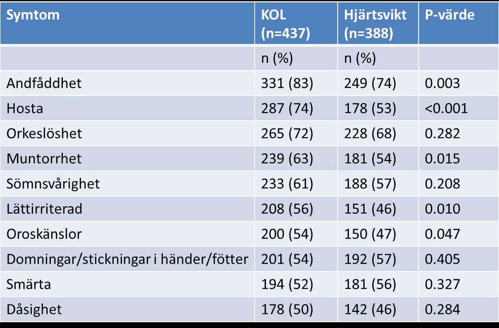 10 i topp!