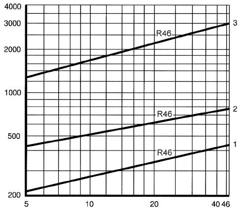 DN 15-25 DN 15-25 Kapacitetsdiagram IA 86600 smitt stål (PN63) Visar maximalt flöde vid fabriksinställning.