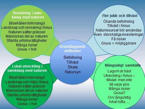 SYNSÄTT: DE STÖRSTA SKILJELINJERNA Konflikter som