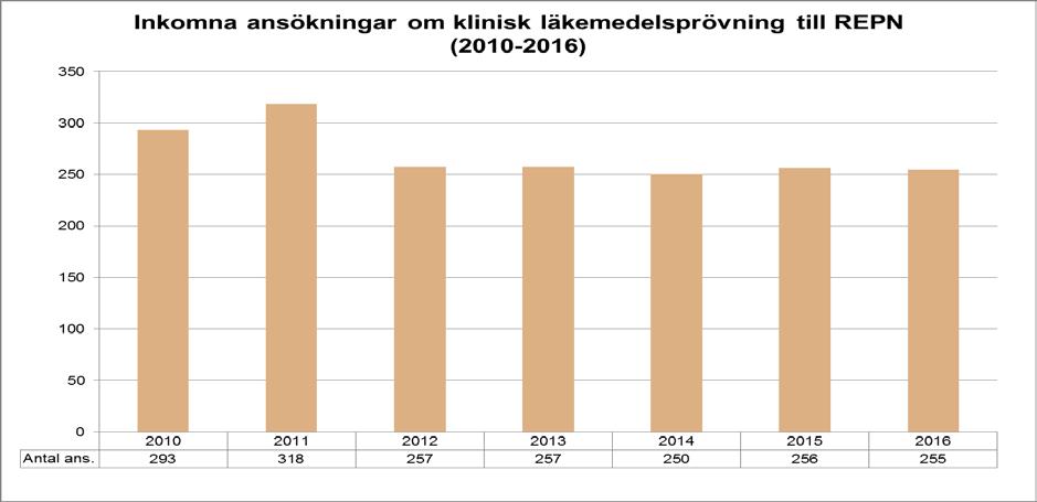 Varje avdelning består i dag av en ordförande, som är jurist med domarerfarenhet, tio ledamöter med vetenskaplig kompetens och fem ledamöter som företräder allmänna intressen samt personliga