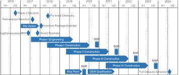 110-80$/kwh