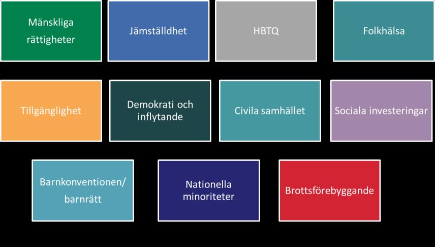 växa 70 000 nya jobb till