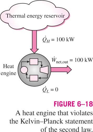Värmemotor och värmepump Termodynamikens andra huvudsats Kelvin-Plank Ej tillåtet med en värmemotor som tar emot värme från en högtemperaturkälla och producerar arbete