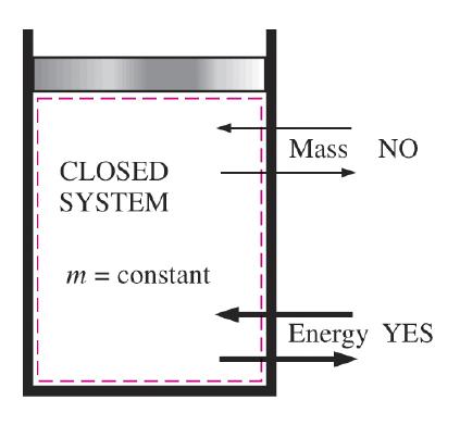 Slutna system Slutna system kolv-cylinder (piston-cylinder)