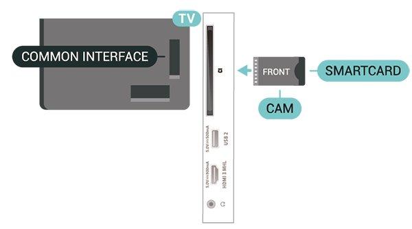 Leta reda på det du vill titta på i TVguiden och se det på telefonen eller TV-apparaten. Med TV Remote App kan du använda telefonen som en fjärrkontroll*. Sätta in CA-modulen i TV:n... 1.