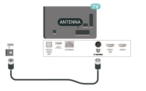 5 5.3 Anslutningar Videoenhet 5.1 HDMI Anslutningsguide Bild- och ljudkvaliteten blir bäst med en HDMIanslutning. Anslut alltid en enhet till TV:n med den anslutning som ger bäst kvalitet.