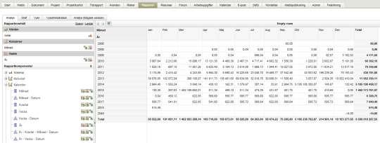 Rapport och analys samt grafer Det finns en mycket avancerad rapportfunktion i systemet som gör att du kan skapa nästan alla typer av rapporter.