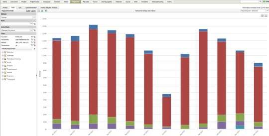 Grafer Det är möjligt att enkelt skapa rapportgrafer. Se även bilagan Rapport och Analys för mer information.