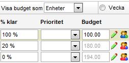 Visa budget som Visa budget som gör det möjligt att se budgetvärden som enheter, heltidsresurser eller procent.